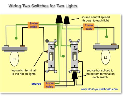 electrical switch standard wiring box|electrical switches wiring diagrams.